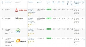 Обзор партнерской программы Leads.su Обзор партнерской программы Leads.su