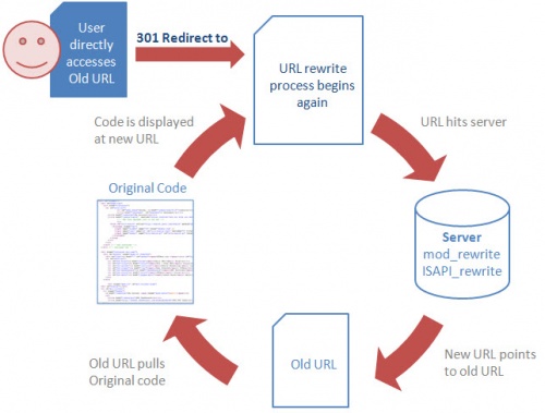 301 Permanent Redirect 301 Permanent Redirect